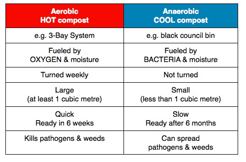 compost_aerobic v anaerobic.jpg